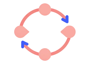 iterative-process